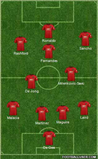 Manchester United Formation 2022