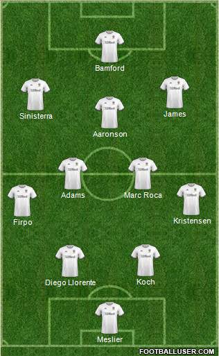 Leeds United Formation 2022