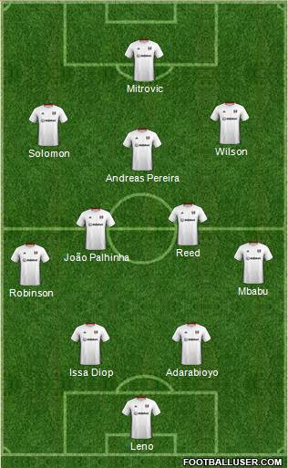 Fulham 4-2-3-1 football formation