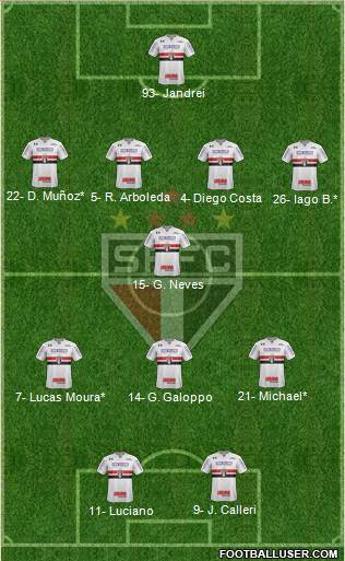 São Paulo FC Formation 2022
