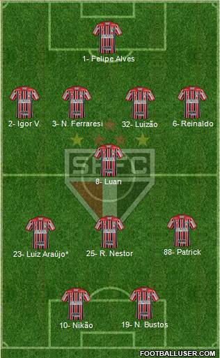 São Paulo FC Formation 2022