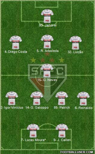 São Paulo FC Formation 2022