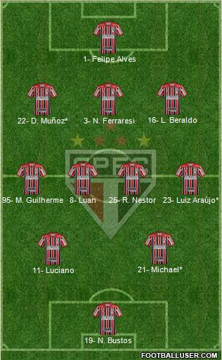 São Paulo FC Formation 2022