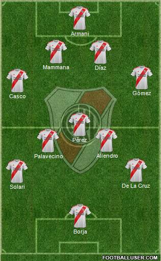 River Plate Formation 2022