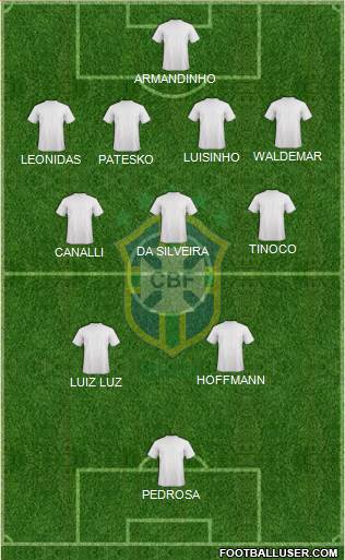 Brazil Formation 2022