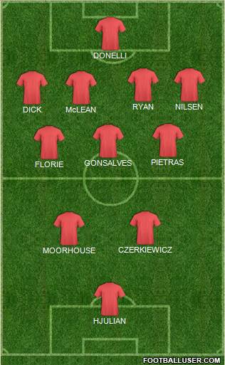 U.S.A. Formation 2022