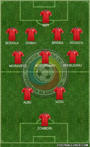 Romania Formation 2022