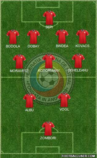 Romania 5-4-1 football formation