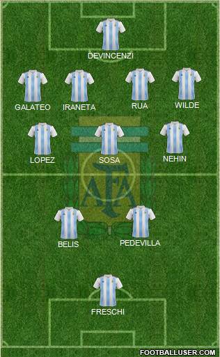 Argentina Formation 2022