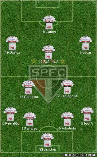 São Paulo FC Formation 2022