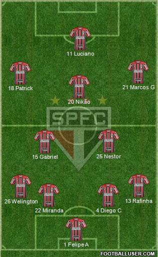 São Paulo FC Formation 2022