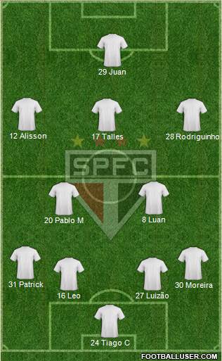 São Paulo FC Formation 2022
