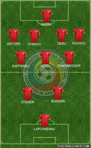 Romania 5-4-1 football formation