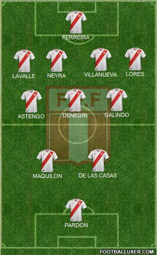 Peru Formation 2022