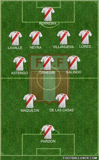 Peru football formation