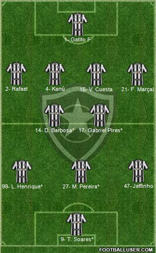 Botafogo FR Formation 2022