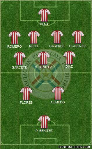 Paraguay Formation 2022