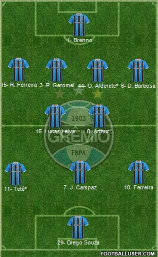 Grêmio FBPA Formation 2022