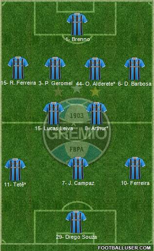 Grêmio FBPA football formation