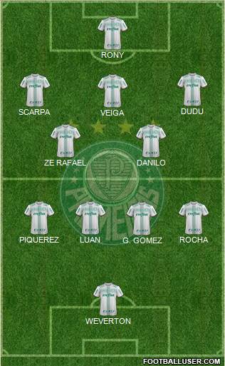 SE Palmeiras football formation