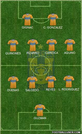 Club Universitario de Nuevo León Formation 2022