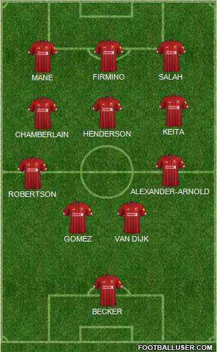 Liverpool Formation 2022