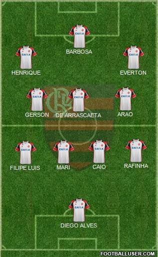 CR Flamengo Formation 2022