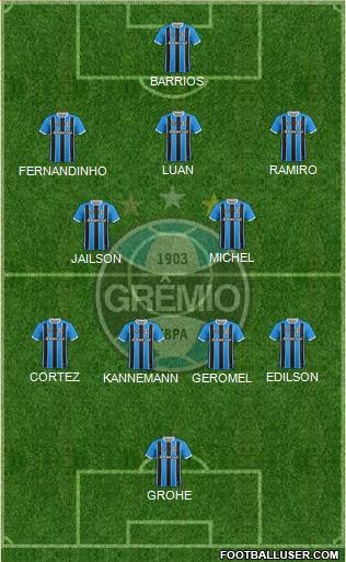 Grêmio FBPA football formation