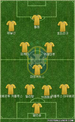 Brazil Formation 2022