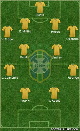 Brazil Formation 2022