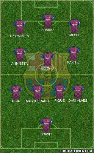 F.C. Barcelona Formation 2022