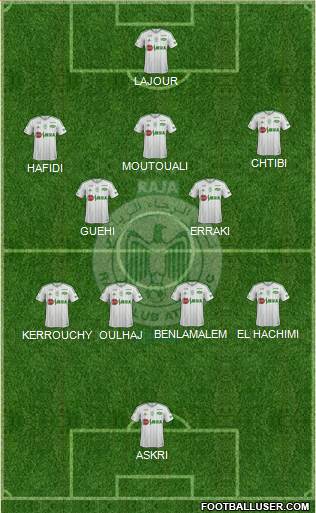 Raja Club Athletic Formation 2022
