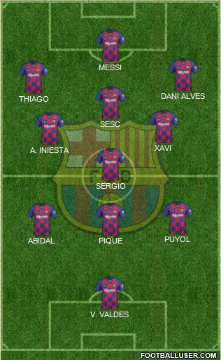 F.C. Barcelona Formation 2022