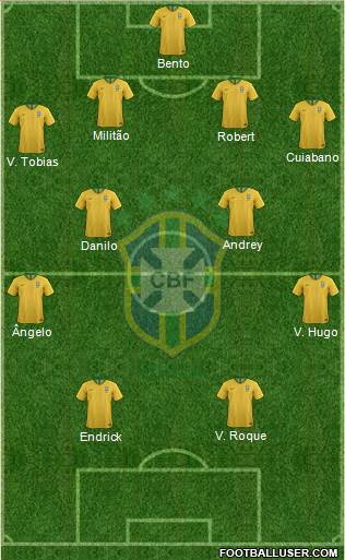 Brazil Formation 2022