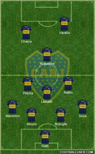 Boca Juniors Formation 2022