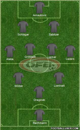 Austria Formation 2022