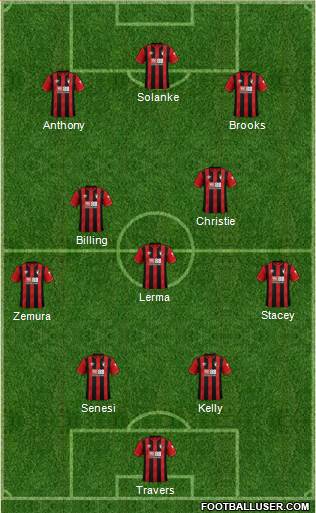 AFC Bournemouth Formation 2022