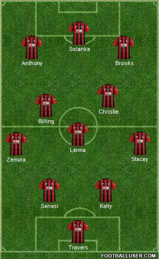 AFC Bournemouth 4-1-2-3 football formation