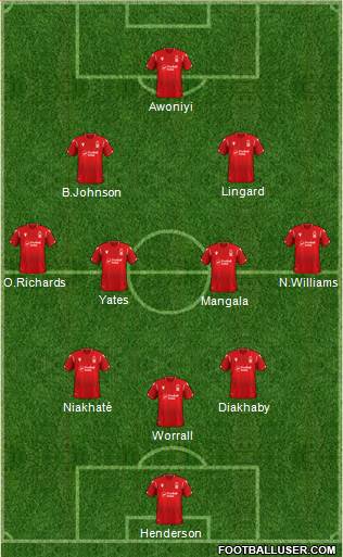 Nottingham Forest Formation 2022