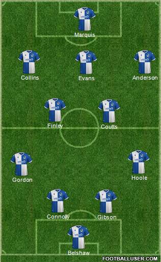Bristol Rovers Formation 2022