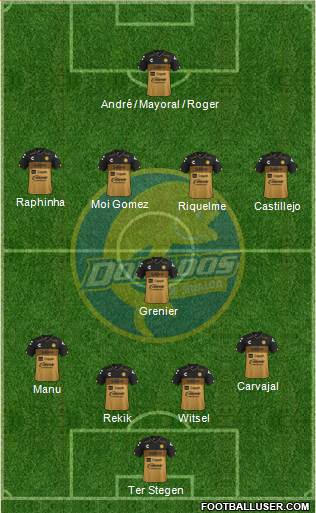 Club Dorados de Sinaloa Formation 2022