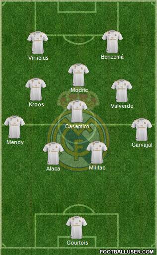 Real Madrid C.F. Formation 2022