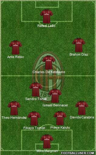 A.C. Milan Formation 2022