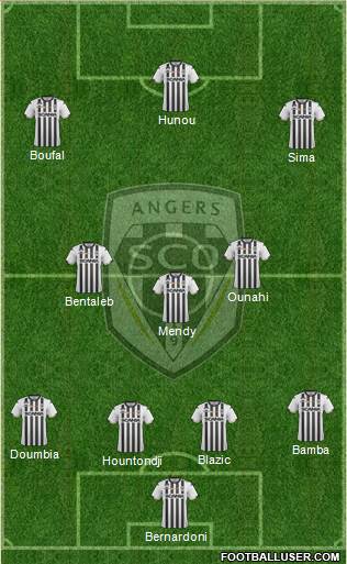 Angers SCO Formation 2022