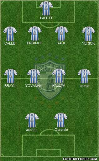 Club Deportivo Pachuca Formation 2022