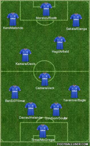 Rangers 4-3-3 football formation