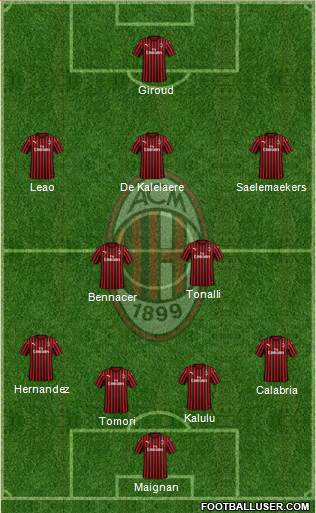A.C. Milan Formation 2022