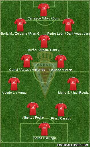 Real Murcia C.F., S.A.D. 4-2-3-1 football formation