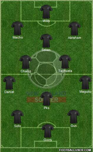 New Zealand Formation 2022