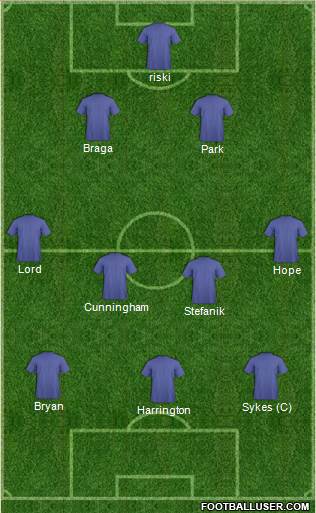 Fifa Team Formation 2022